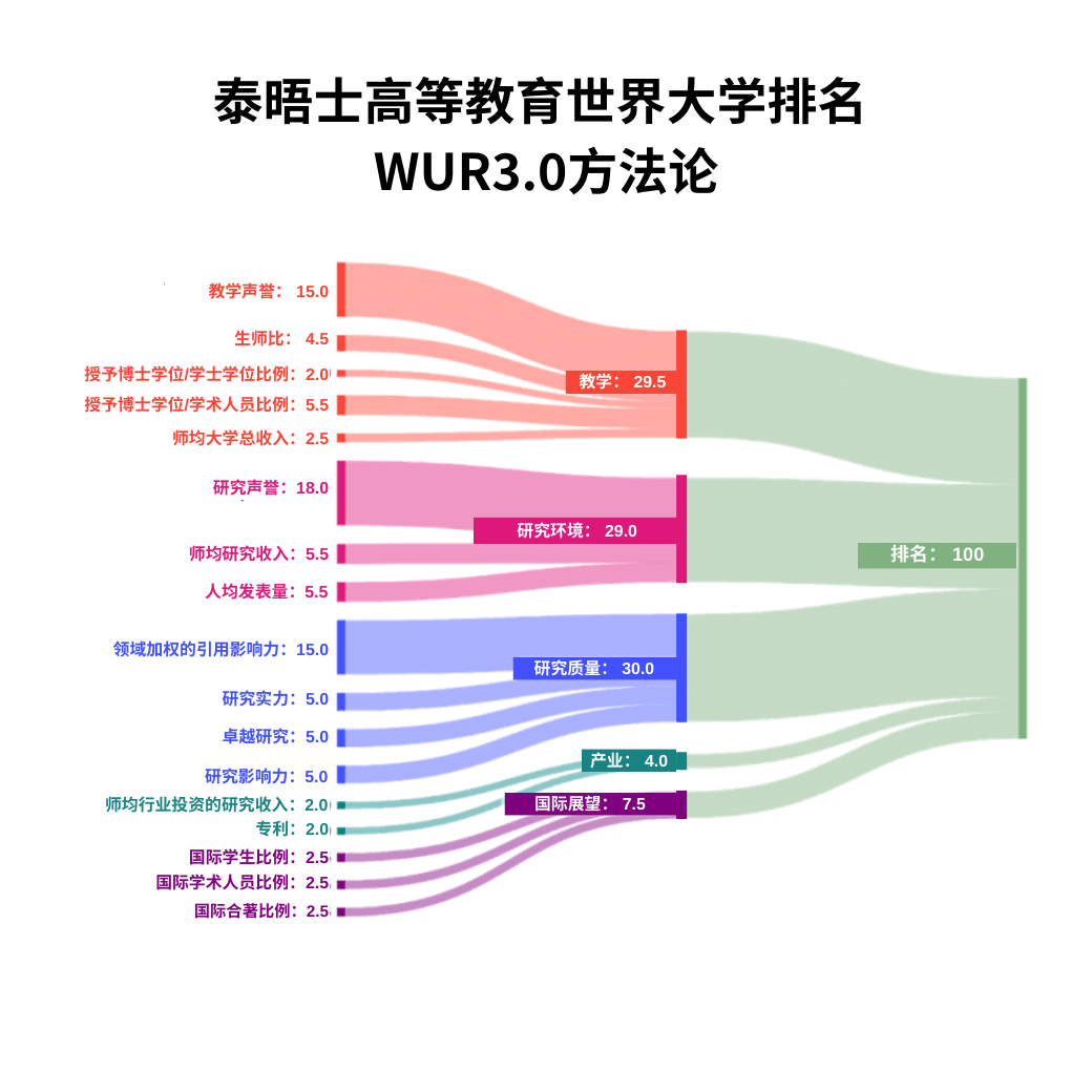 泰晤士高等教育（THE）2025世界学科排名:MIT/斯坦福分获3个学科榜首  数据 排名 MIT ​THE世界大学排名 第2张